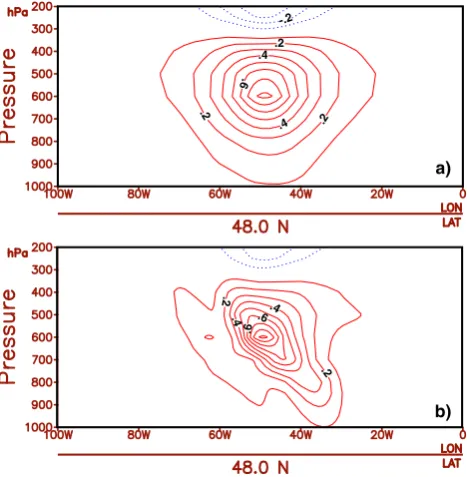 Fig. 5. Impact of the assimilation of one temperature observationon the forecast. Differences in the mean sea level pressure ﬁeldbetween the 36-h forecast coming from an analysis, and the 36-hforecast coming from the background ﬁeld (contour interval 50 Pa