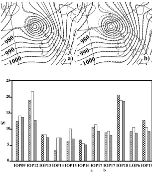 Fig. 7. Limited area S score of the fore-casts for the 11 targeted ﬂights of FAS-TEX. Dotted bars: the no analysis fore-cast