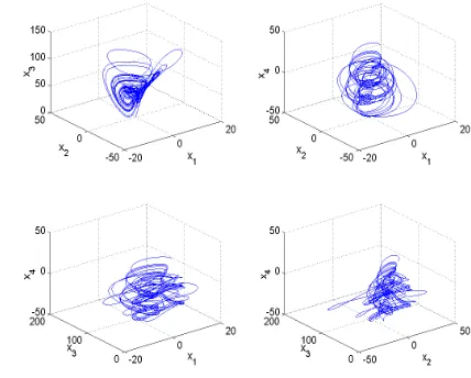 Figure 1 depicts the portrait of the hyperchaotic Liu system 