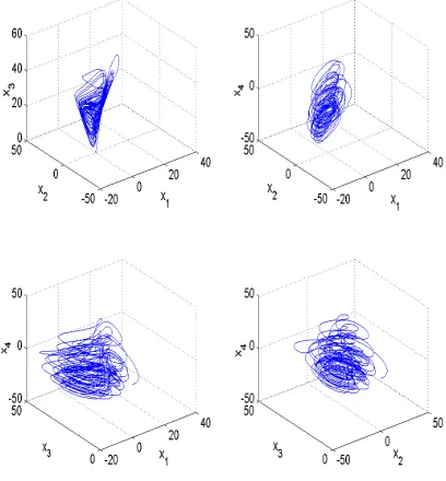 Figure 3.  Portrait of the Hyperchaotic Cai System (21) 