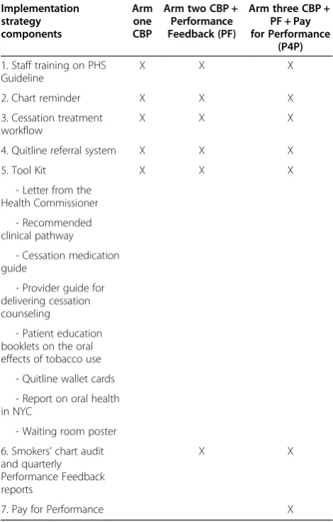 Table 1 Theory-driven mechanisms hypothesized toexplain the effect of the implementation strategies