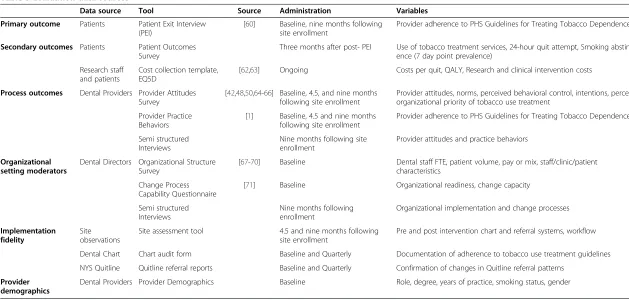 Table 3 Evaluation data sources