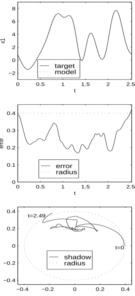 Fig. 4. Shadowing trajectory for improved model. Upper panelshows ﬁrst component of target and model over shadow period.Middle panel shows error over all components