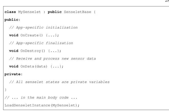 Figure 4.3 : The skeleton code of a Senselet class