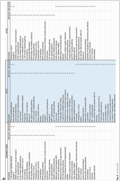 Fig. 6 (continued)