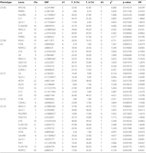 Table 2 (continued)