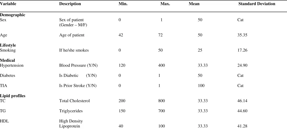 Table XV:  Descriptive statistics for dataset 2 