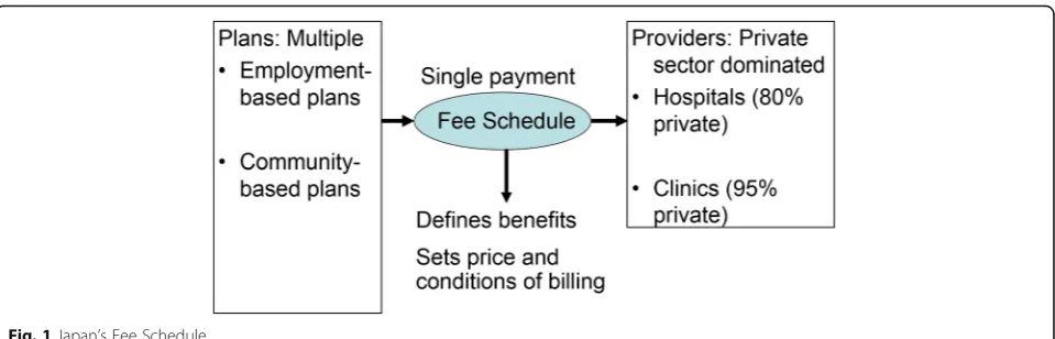 Fig. 1 Japan’s Fee Schedule