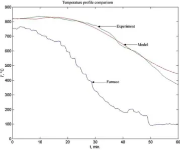 Fig. 4. Comparison of the temperature at the measuring point in the sample during  solidification with introduction of heat source that appears in the calculated moment of 
