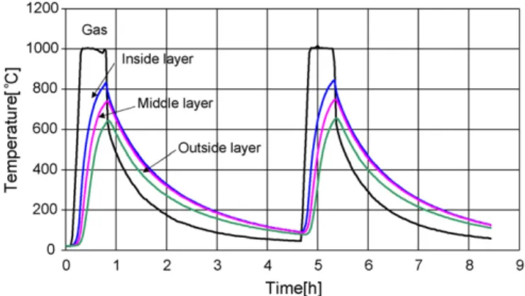 Fig. 1. (a) Cross-section of specimen and the measuring position. (b) Vertical section of the testing set-up and the measuring position.
