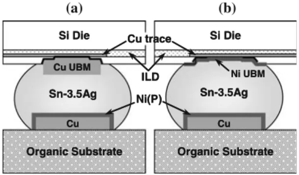 Figure 1 shows a schematic of the cross-sections of Sn- Sn-3.5Ag solder joints with two types of UBM in plastic packages