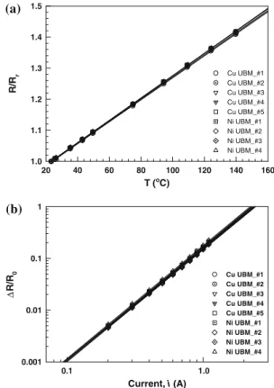 Figure 11 displays EM damage evolution in the anode joint with Cu UBM. At an early stage, IMC layers grew by consuming Cu UBM (Fig