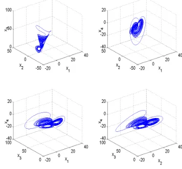 Figure 1 depicts the portrait of the hyperchaotic Chen system (8). 