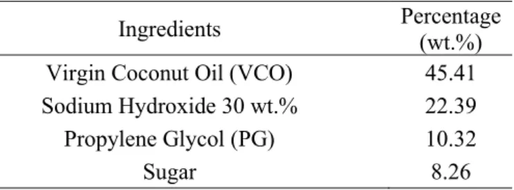Table 2. Formulation of the solid soap 