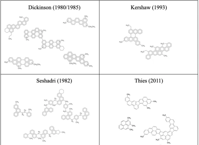 Figure 1.9. Representative structures proposed for the components of M-50 and A-240  pitch from multiple studies [1, 4, 31, 62]