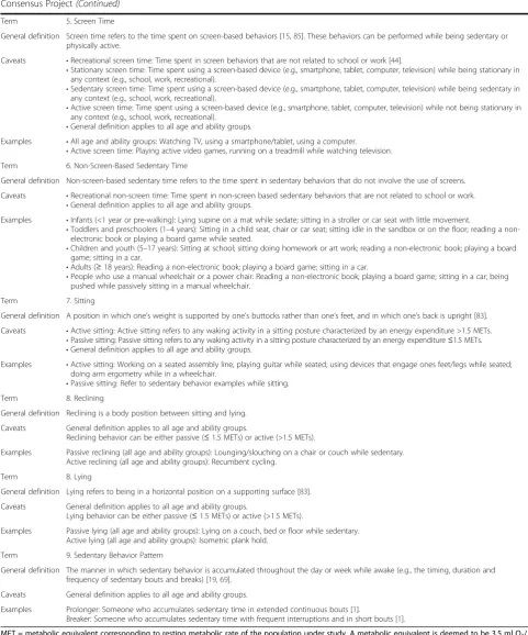 Table 5 Final definitions, caveats and examples of key terms from the Sedentary Behavior Research Network (SBRN) TerminologyConsensus Project (Continued)