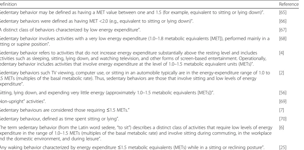 Table 1 Sample of definitions of sedentary behavior from the research literature