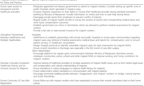 Table 3 Proposed recommendations for policy and practice