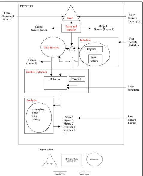 Figure 1 DETECTS™ algorithm. Block diagram of the DETECTS™ algorithm (U.S. Patent Application No