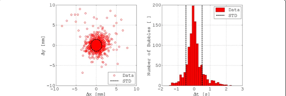 Figure 5 Bubble radius correlation. Correlation of the bubble radii obtained from ultrasound and optical data