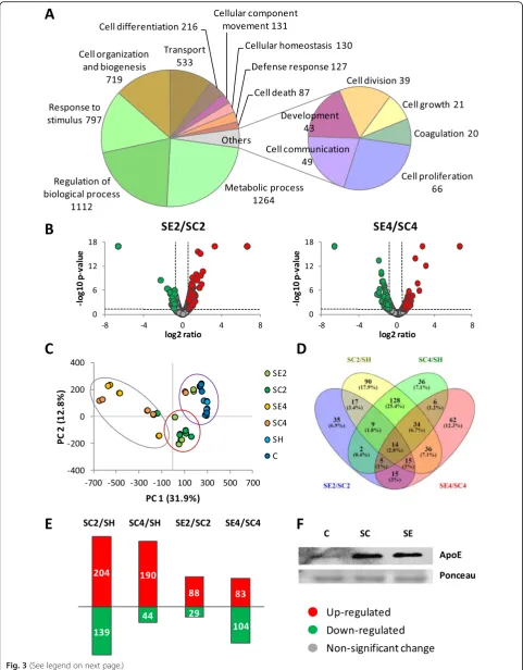 Fig. 3 (See legend on next page.)