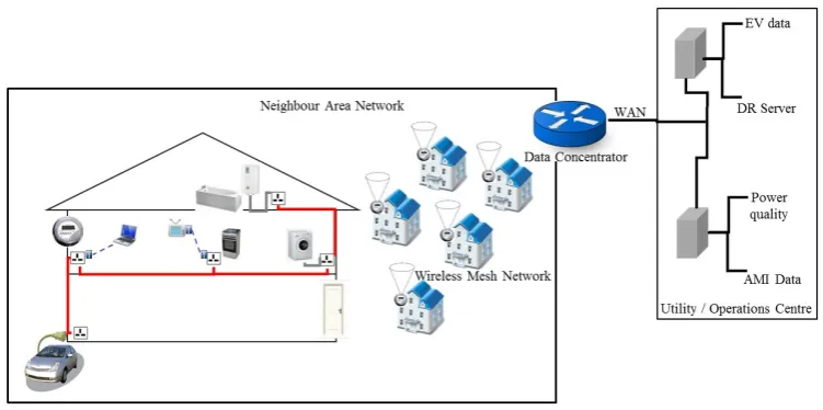 Figure 3. Example of using the multiple metrics framework for three different application trafﬁc types.