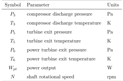 Figure 7: The engine model schematic layout representing a two shaft gas turbine.