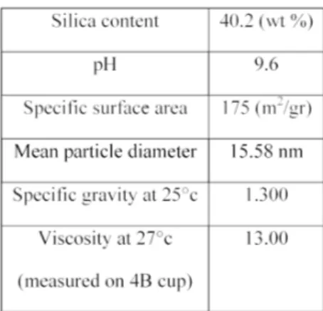 Table 1. Chemical composition of each sample Table 3. Silica sol characteristics 