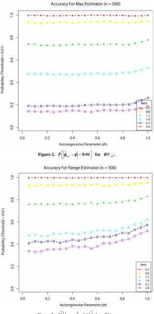 Figure 2. P ˆmax
