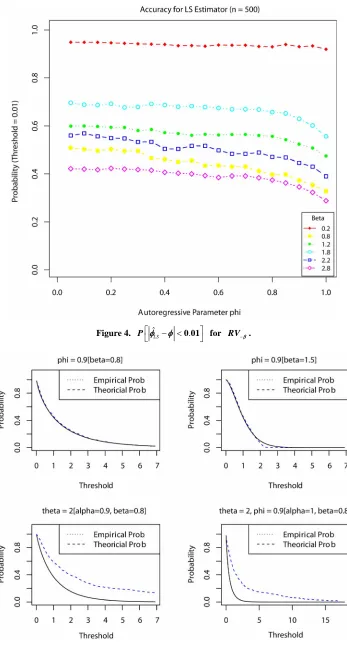Figure 4. P ˆLS