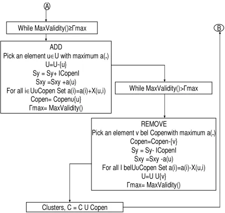 Figure 5: Intensity image of clustering result of CAST on Data Set I 