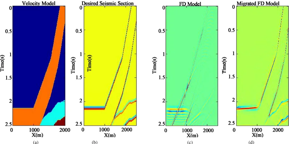Figure 8. Marmousi velocity model. 