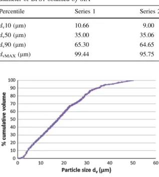 Table 5 Volume weighted Xth percentiles of the particle diameter of BFS1 obtained by SIA