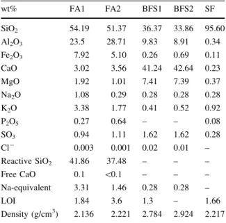 Table 1 Chemical composition of the materials used in this study, determined via X-ray fluorescence