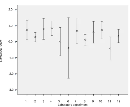 Table 1. Average value of test scores in each semester 