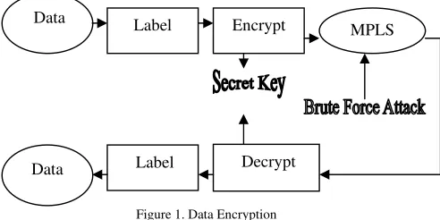 Figure 1. Data Encryption 
