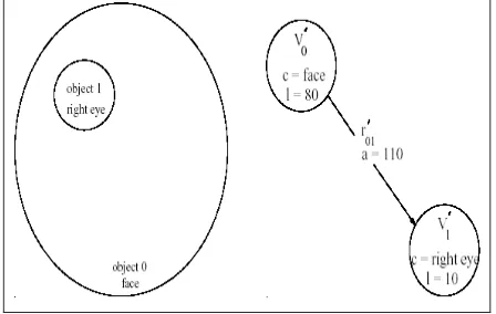 Figure 5. Matching between the Query and the Original Example Image 