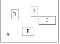 Figure 6. Structure of a simple R-Tree 
