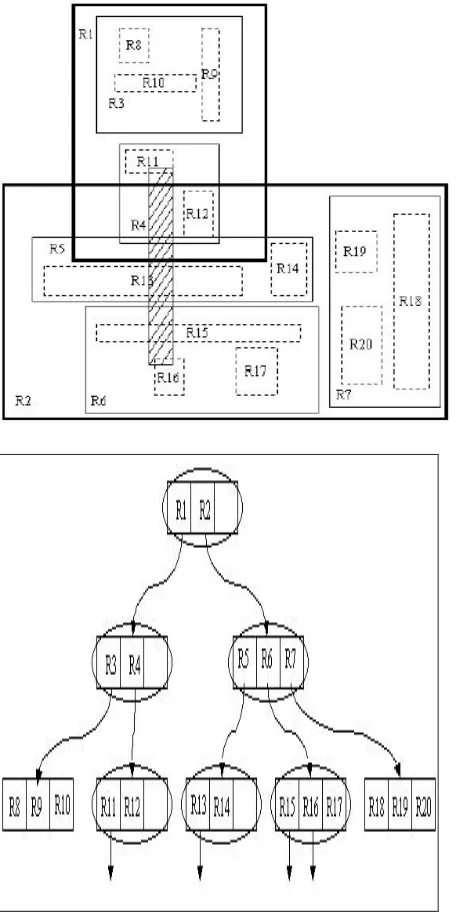 Figure 9: Example to Illustrate the Insertion of a new Rectangle 