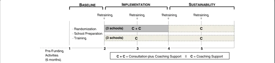 Table 1 Participants by Tier and support level