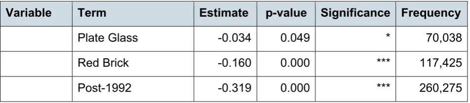 Table 7: Example of highly skilled employment or further study outcome 