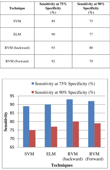 TABLE II: MEDICAL ANALYSIS POSSIBILITY GRAPH 