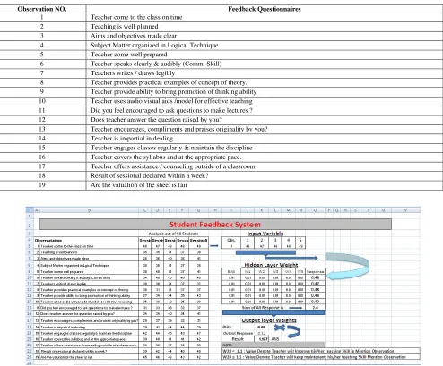 Table 1. Feedback of Student Questionnaires 
