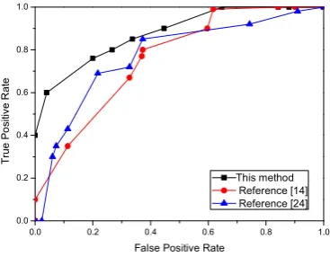 Figure 3 UMN Test 
