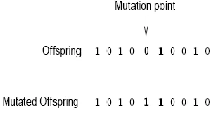Figure 2. Single Point Crossover 