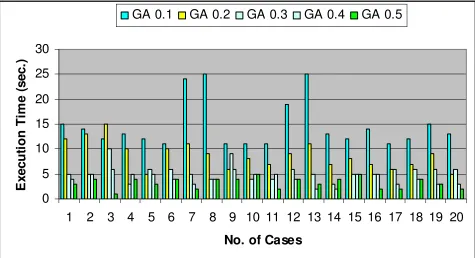 Figure 4 Comparison of result 