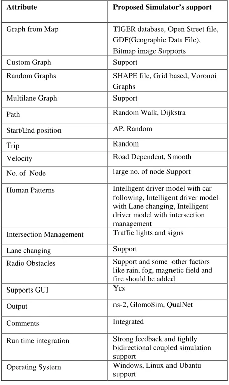 Table 1. Proposed Simulator Model Supports 
