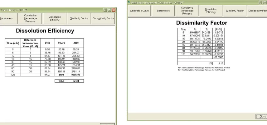 Fig. 6 Output report of dissolution efficiency 