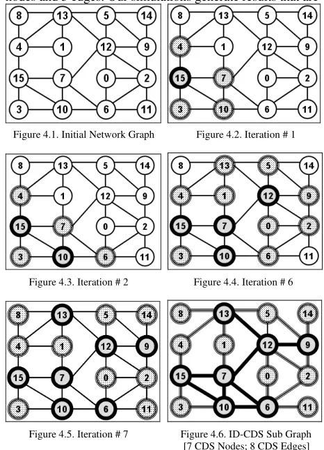 Figure 4. Example to Illustrate the Construction of an ID-CDS 