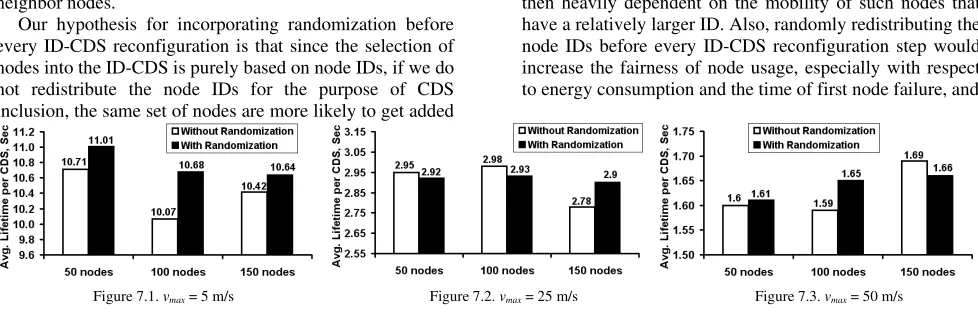 Figure 7. Average Lifetime per ID-CDS (without Randomization and with Randomization) 